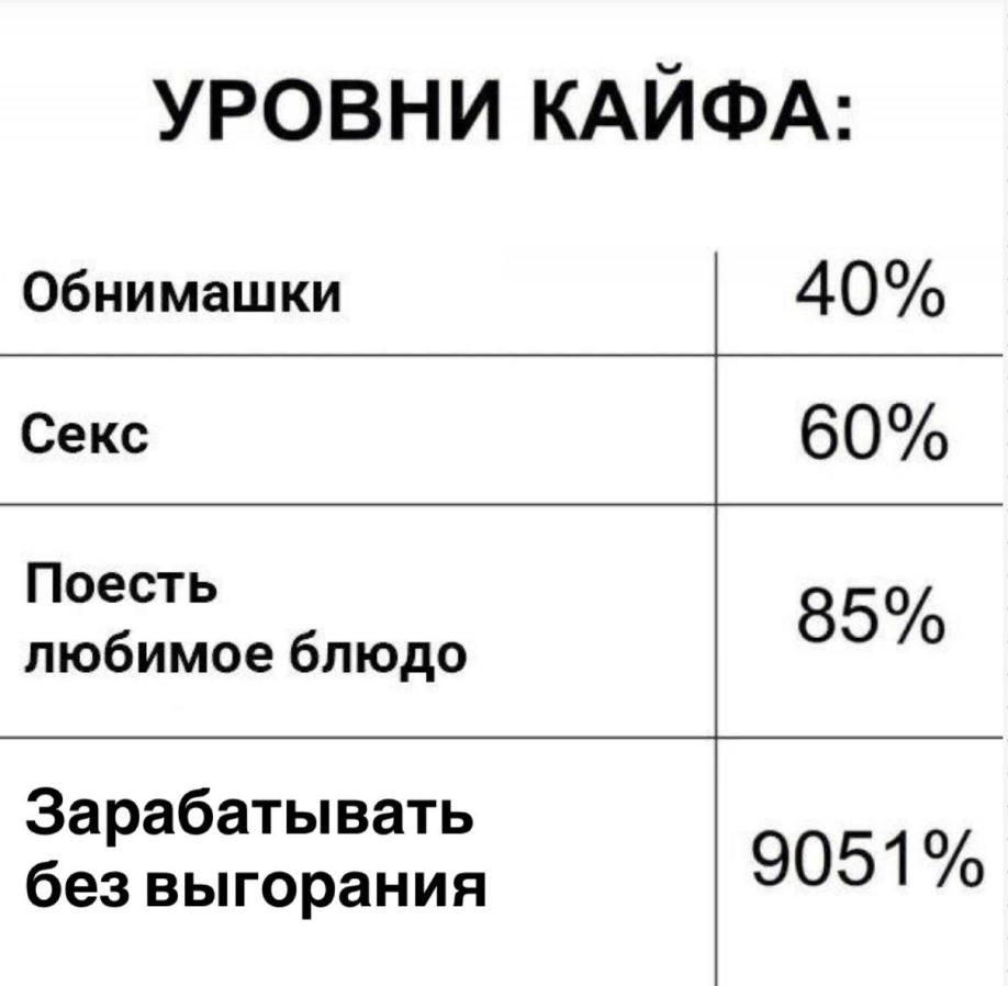 Уровни