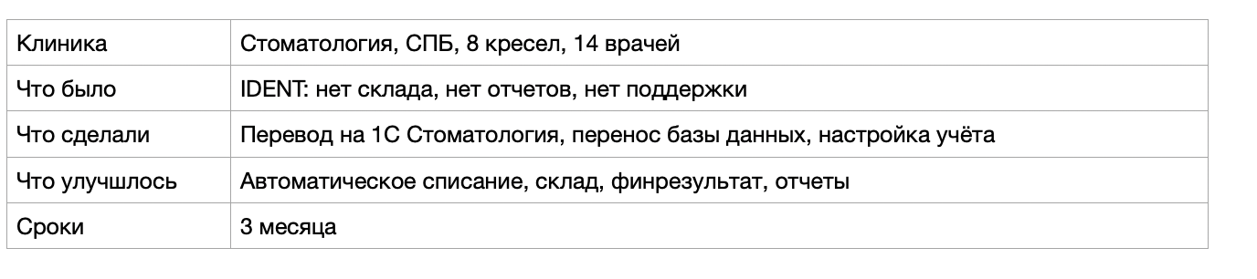 кейс перехода с ident на 1с