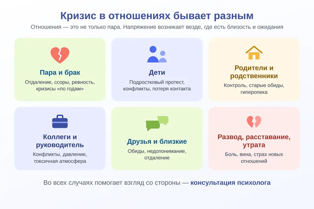 Виды кризисов в отношениях: пара, дети, родители, близкие, коллеги, утрата