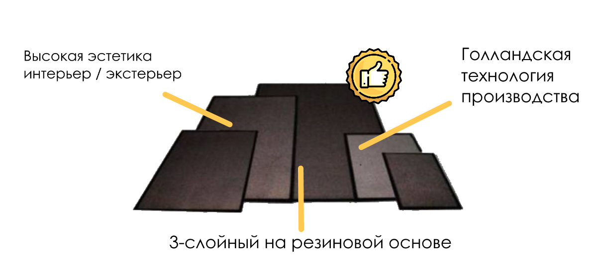 Ворсовый ковер в багажник