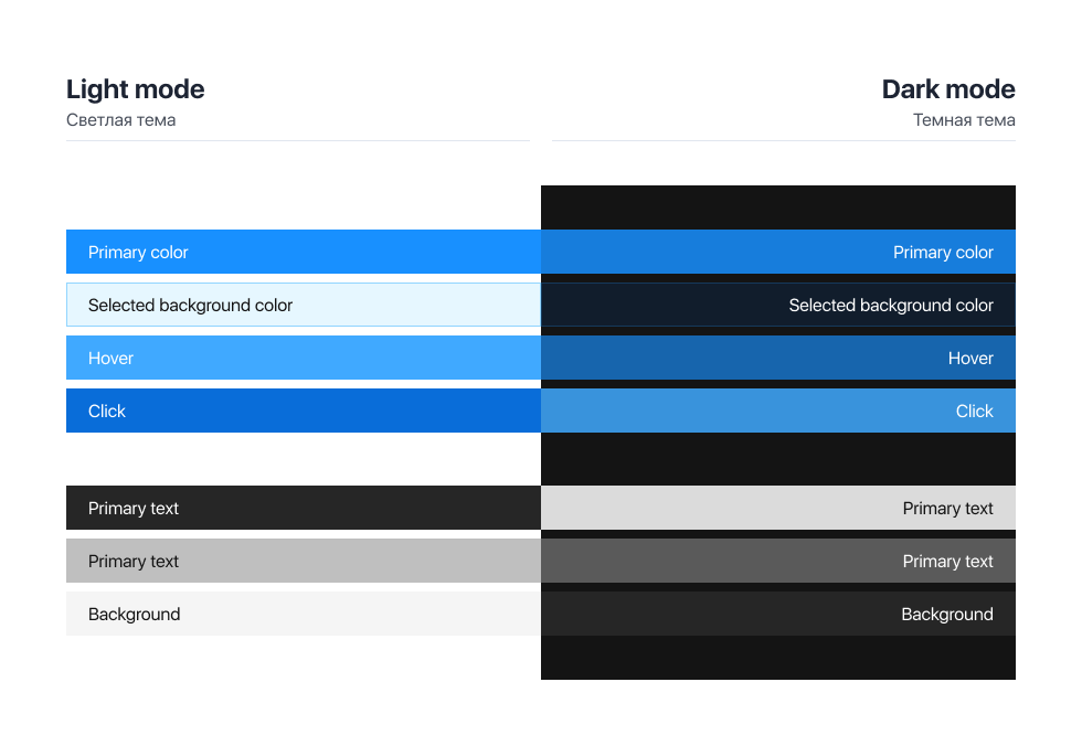 Темная тема UI-kit | KISLOROD
