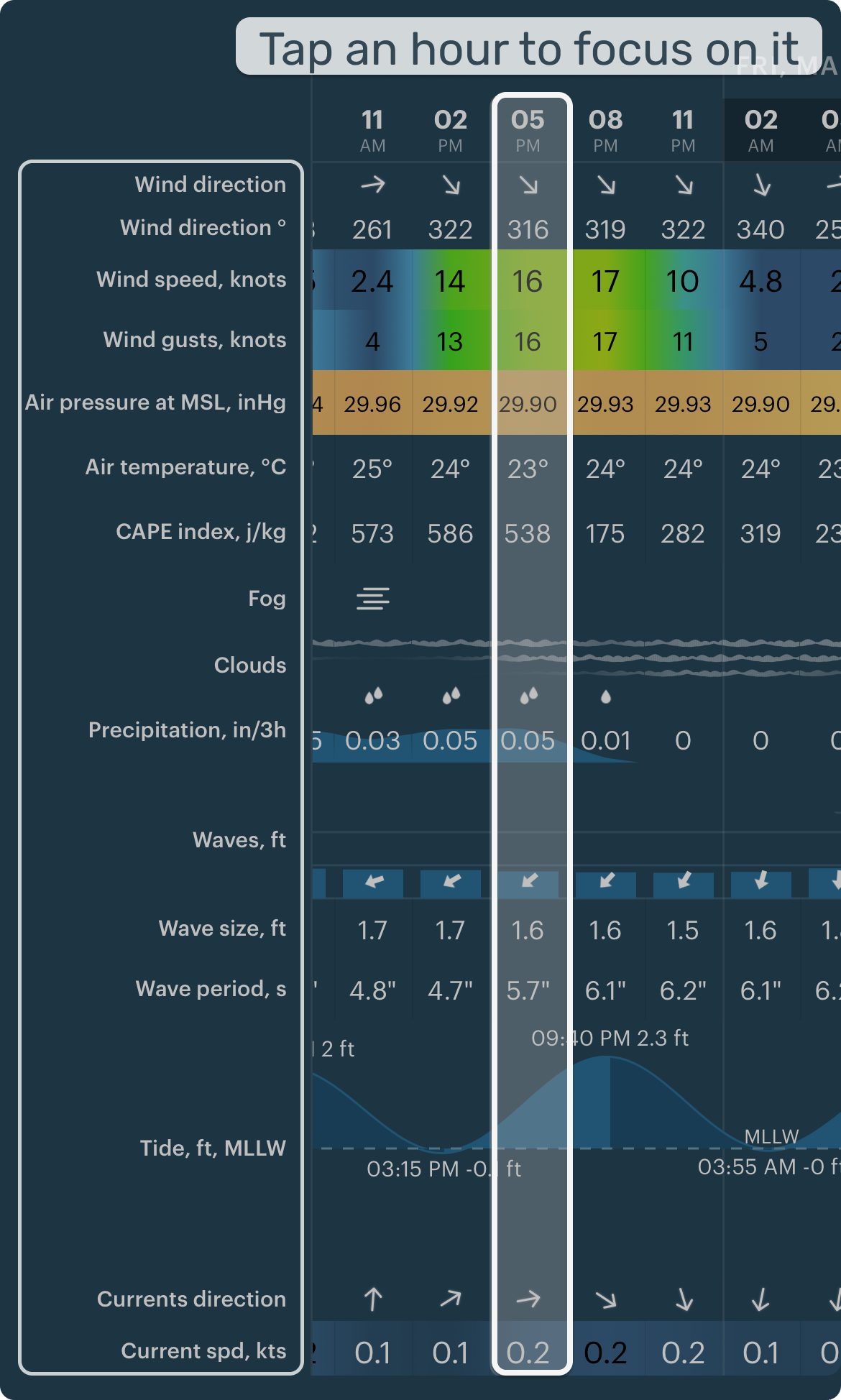Forecast table