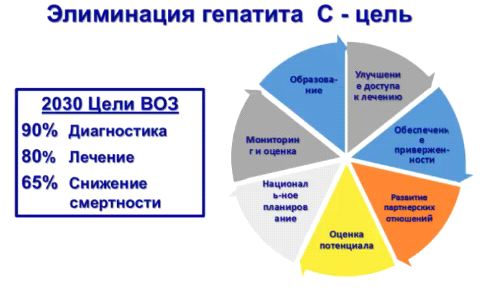 Хронический гепатит