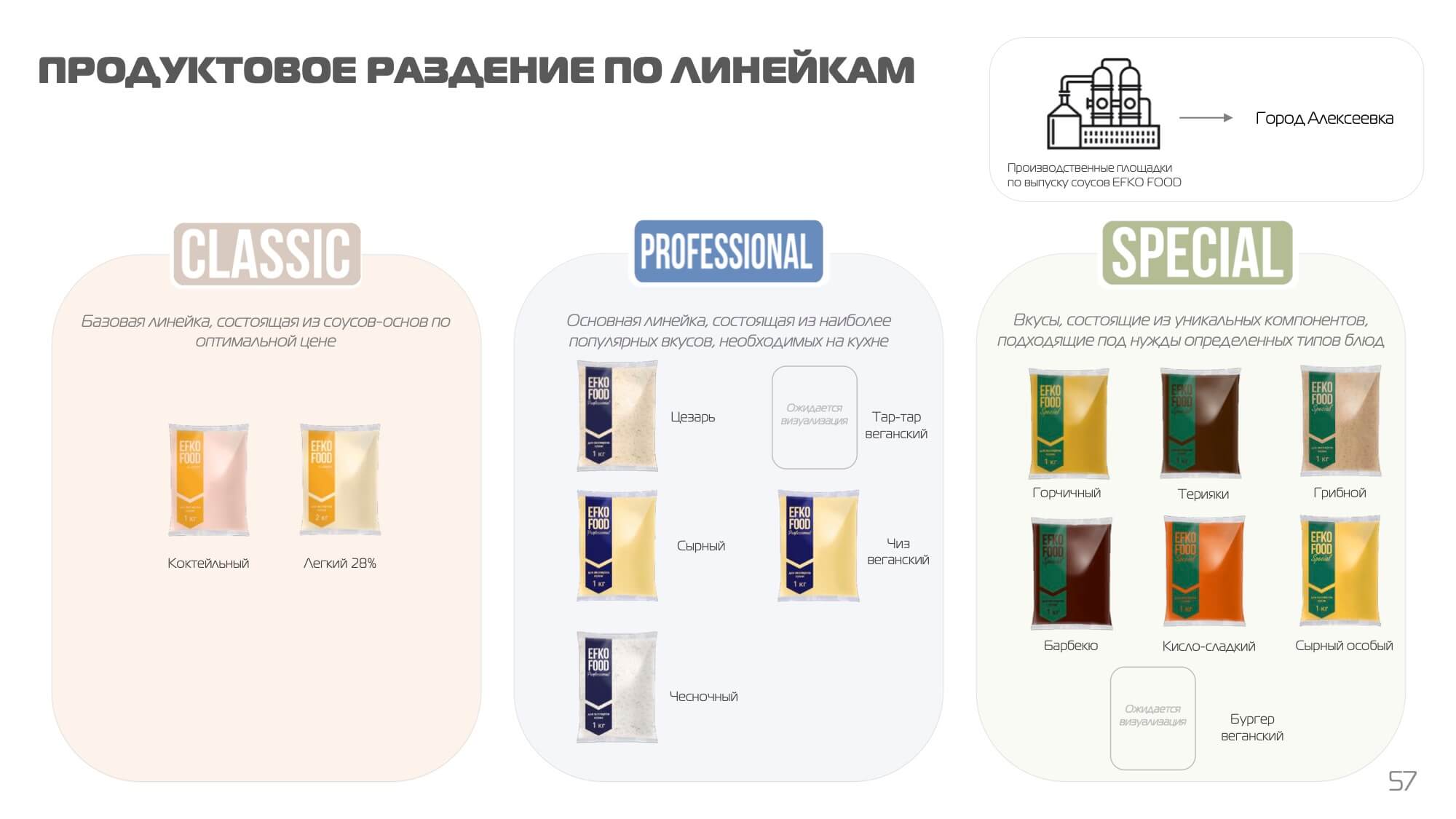 Кетчупы EFKO FOOD