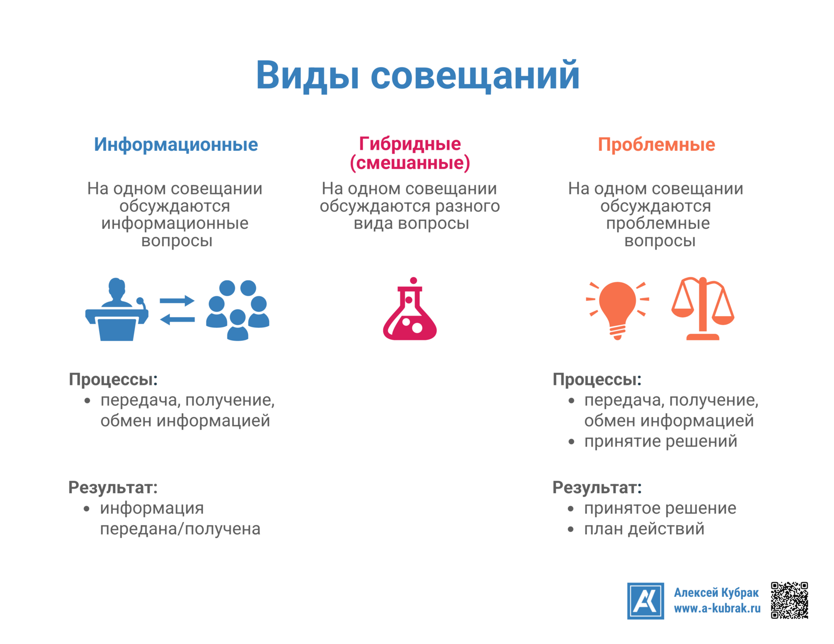 Виды совещаний