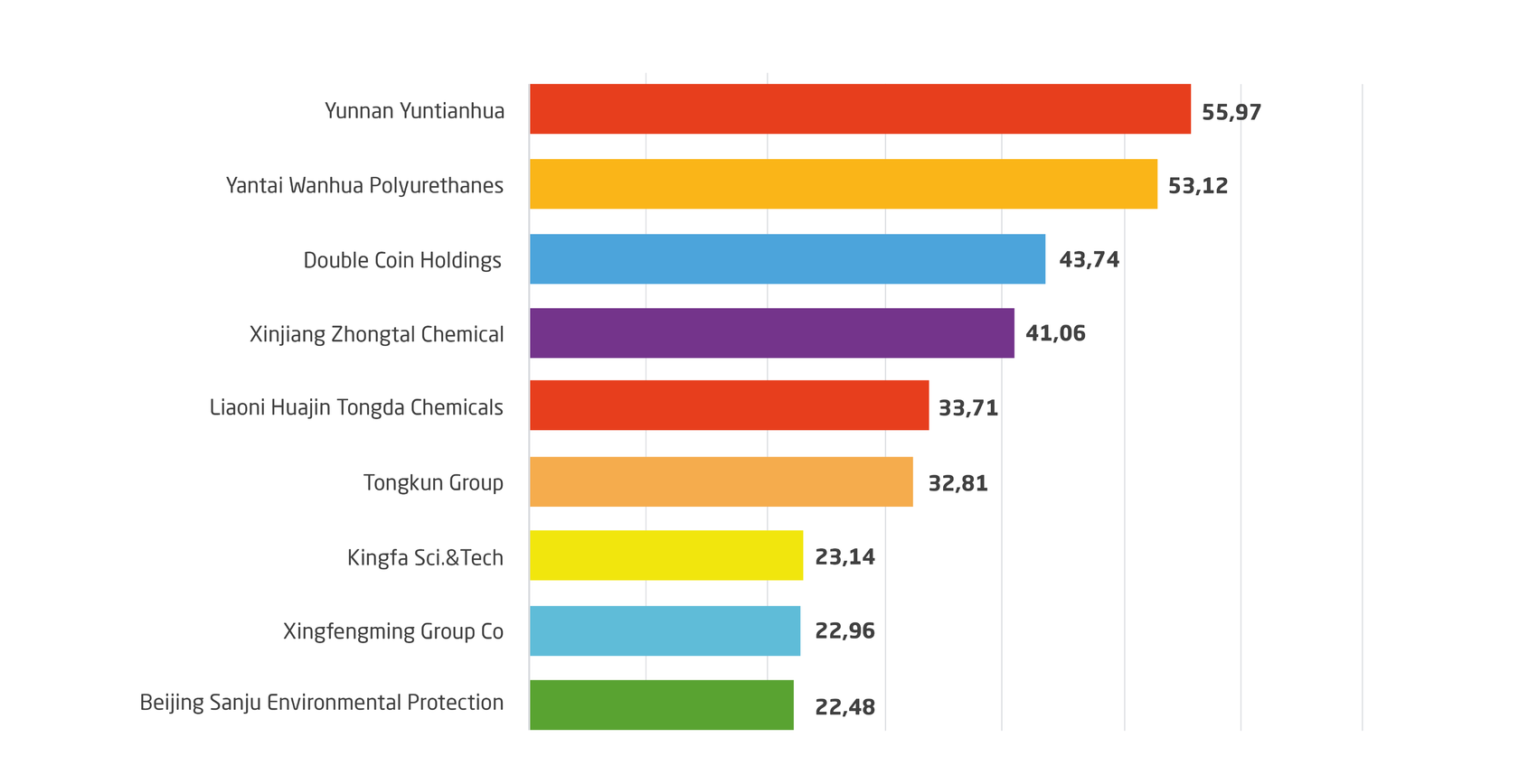 Состояние и перспективы китайской химической промышленности 2019 — ИХТЦ