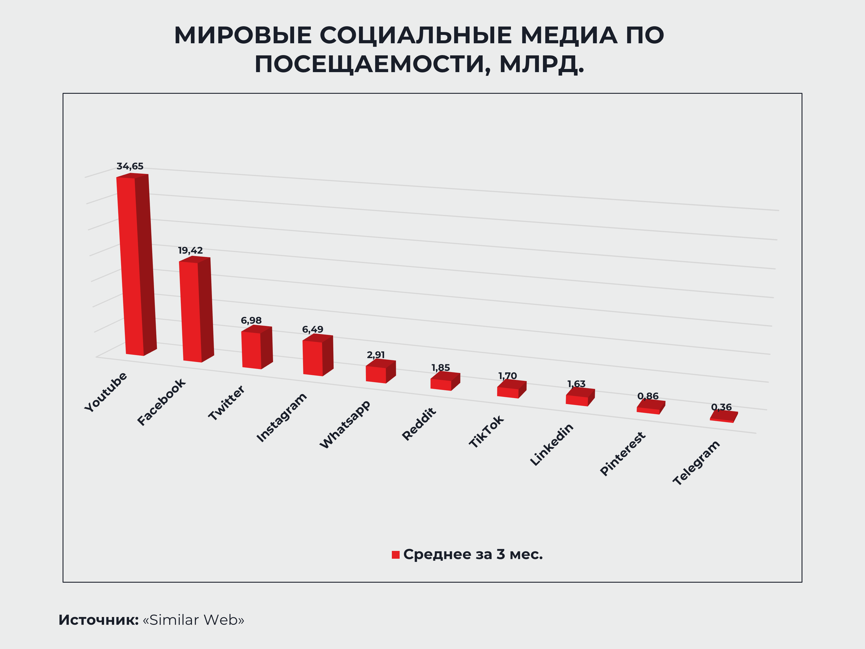 Диаграмма рейтинг