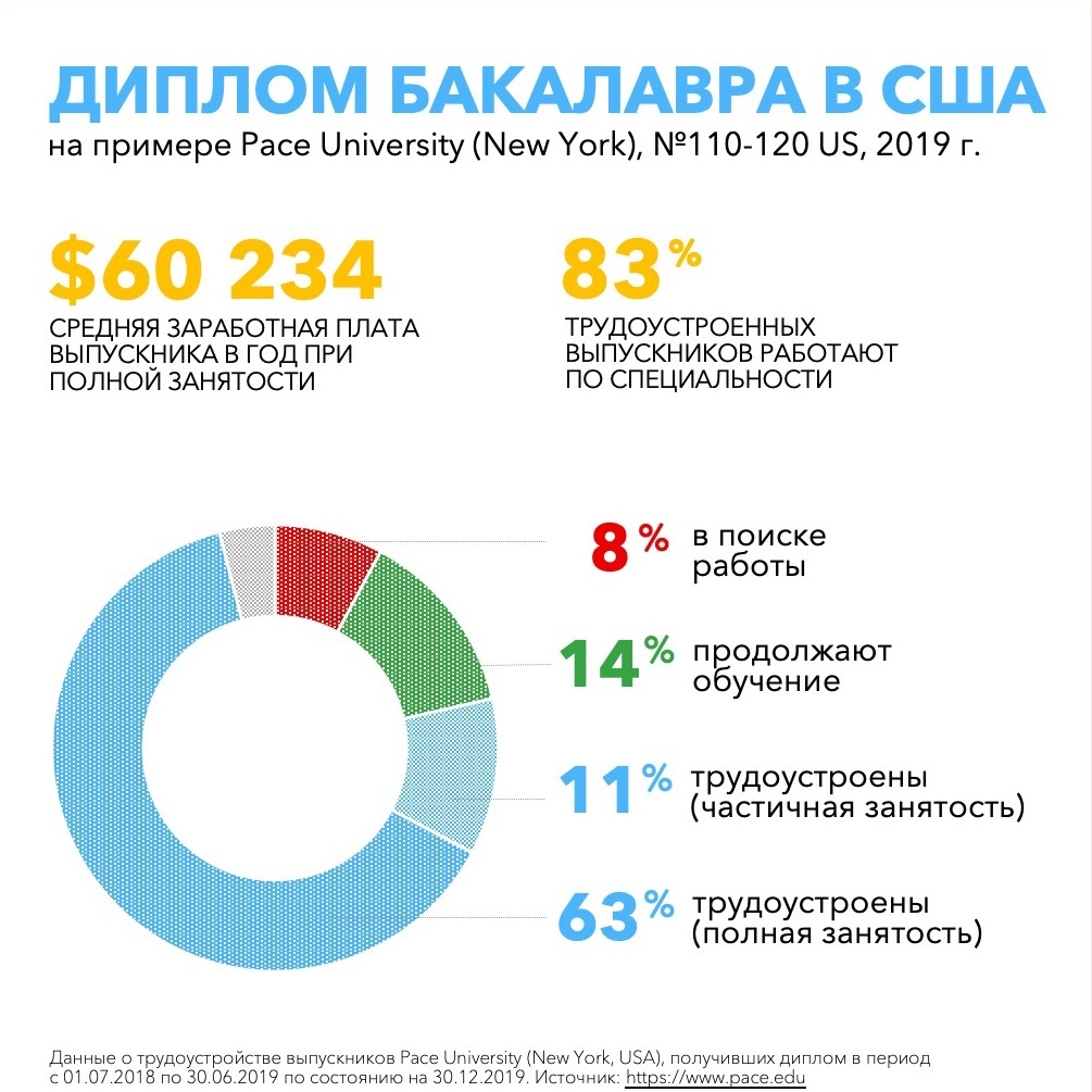 Образование стоимости. Сколько стоит высшее образование. Стоимость высшего образования в России. Стоимость образования. Высшее образование стоимость обучения.