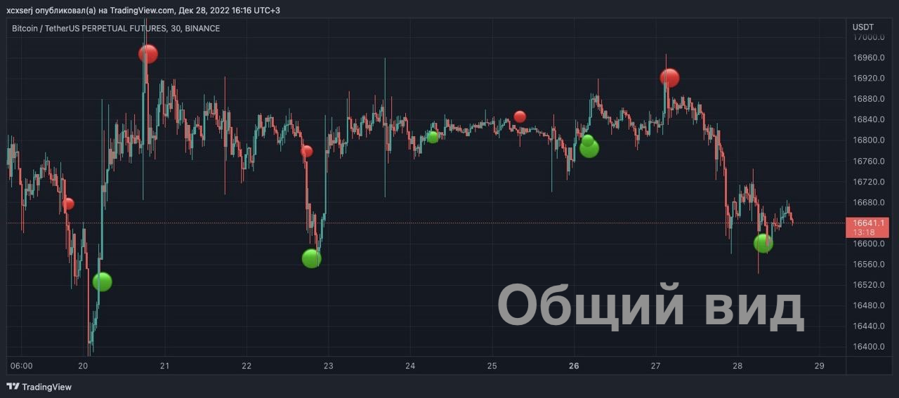 Краткое описание