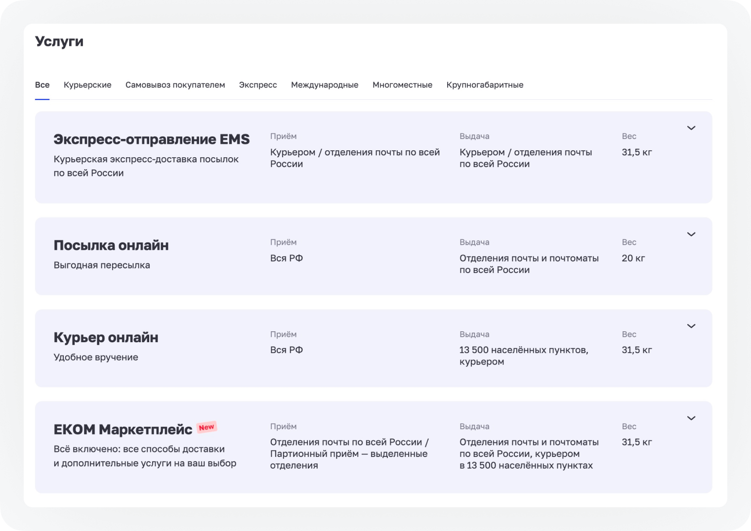 Варианты доставки в Почте России 