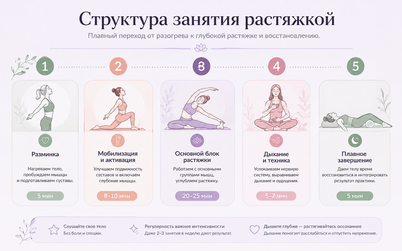 Как проходит занятие по растяжке длительностью 55–60 минут
