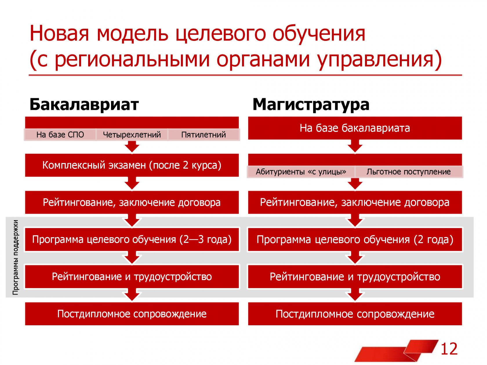 Оплата целевого обучения. Целевая модель развития университета. План целевой подготовки. Что такое целевое обучение в вузе. Целевое обучение медицина.