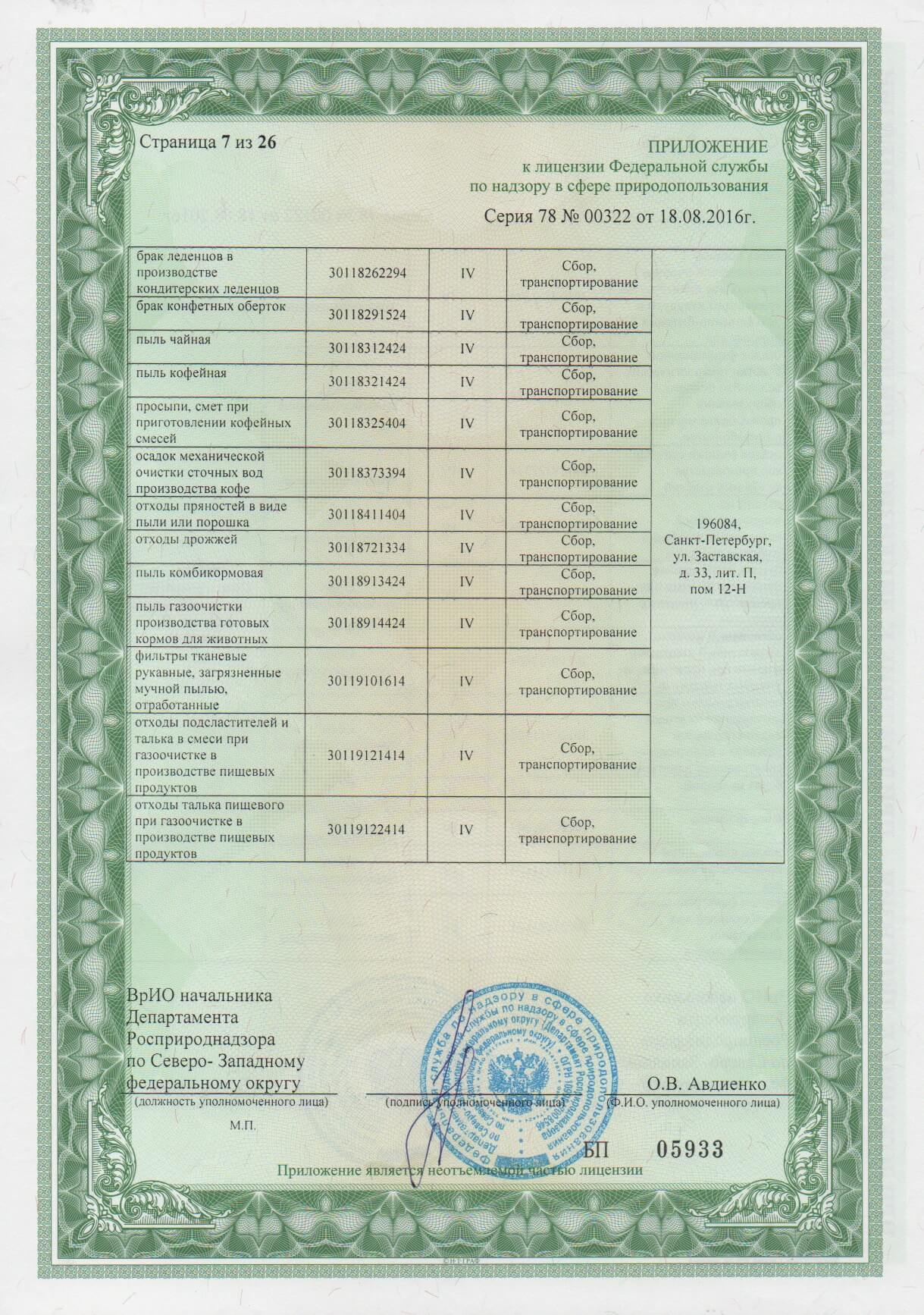 Покупка и вывоз отработанного масла в Краснодаре, Краснодарском крае ...