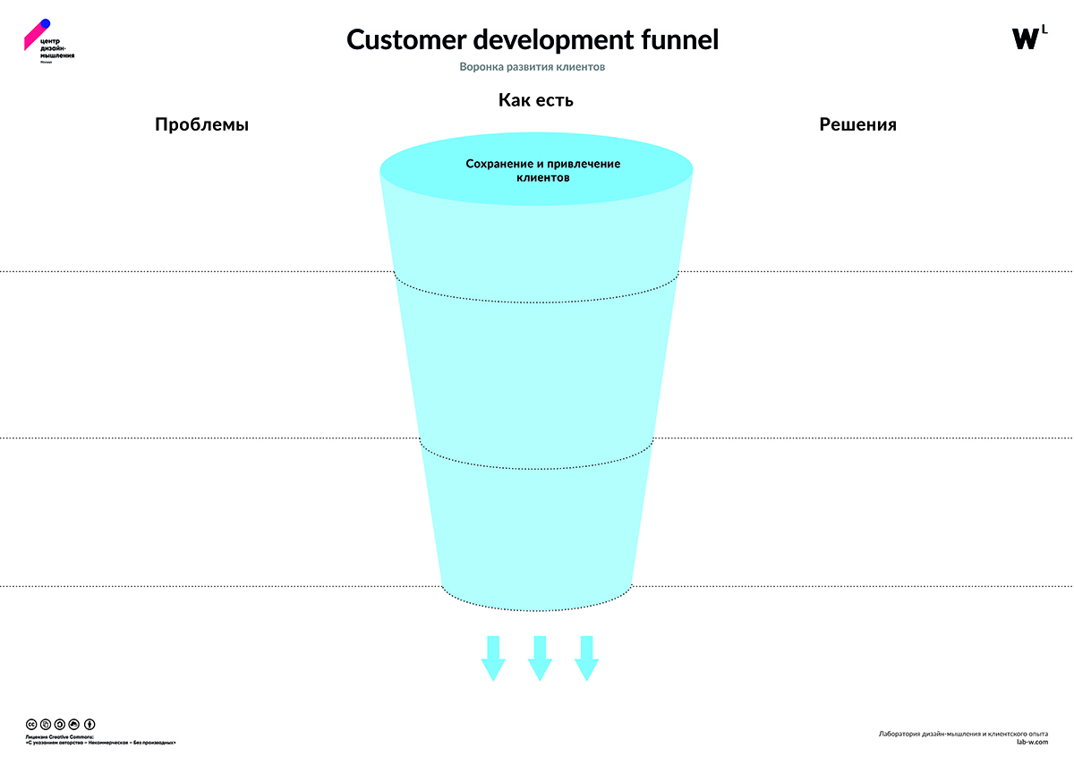 Customer development это