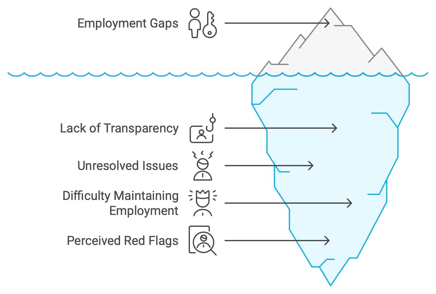 Turn your unemployment gaps into advantages