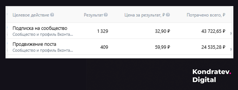 Продвижение сообщества VK