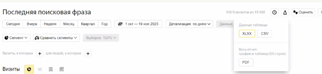 Низкочастотные запросы