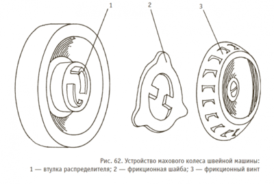 Ремонт швейных машин Janome