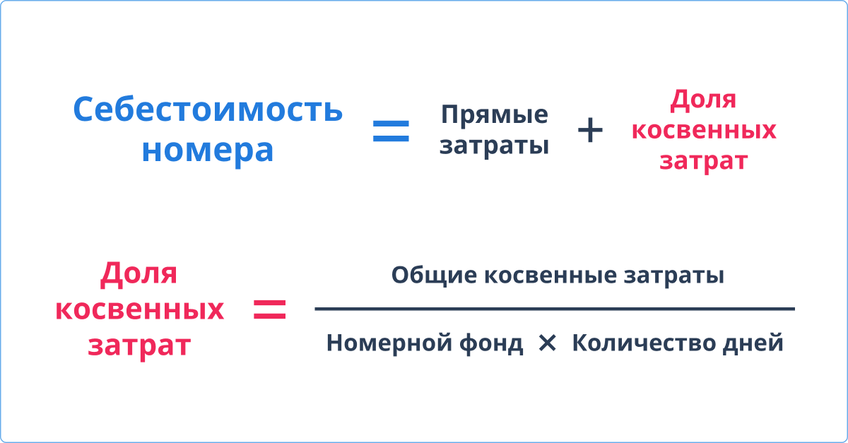 Себестоимость номера в гостинице