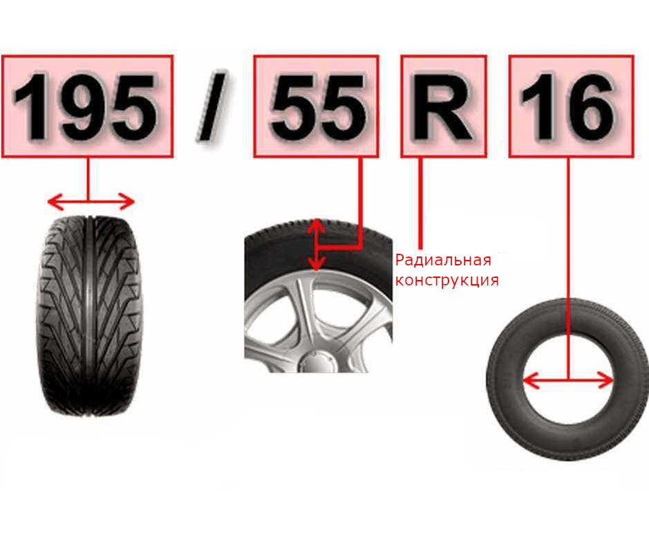 размерность шины