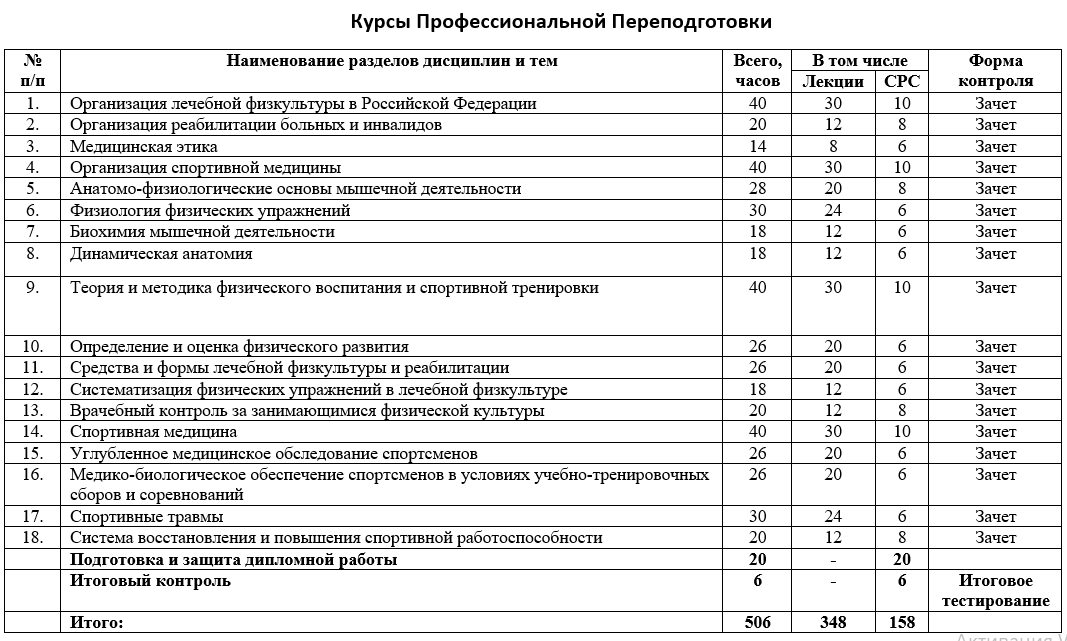 Рниму план занятий биология