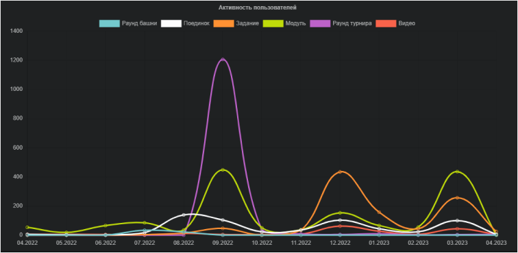 BoxBattle, Лабмедиа, Валерий Леонтьев, Александр Рябинин, система обучения персонала, обучающий тренажёр