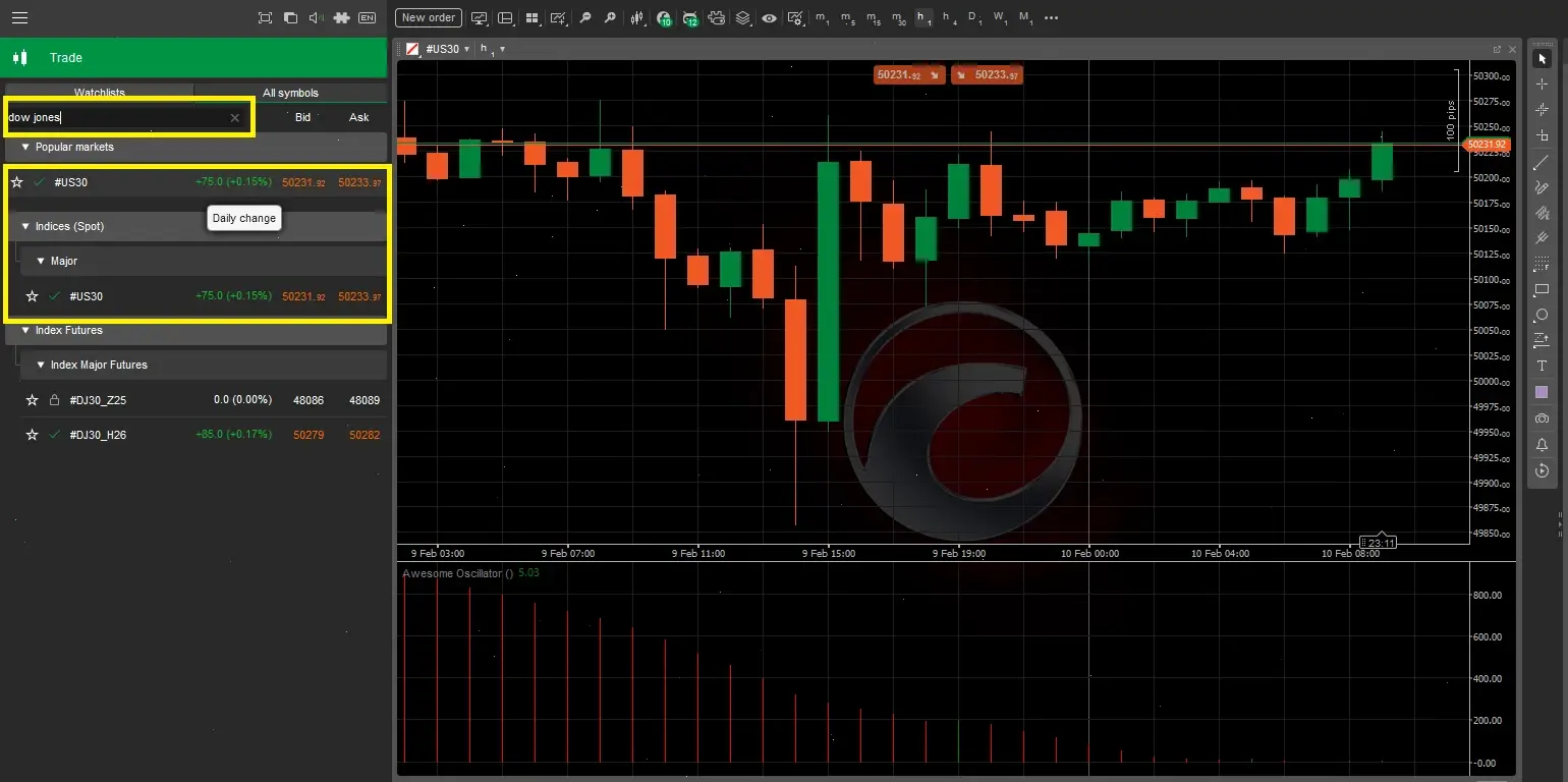 ctrader dow jones stock