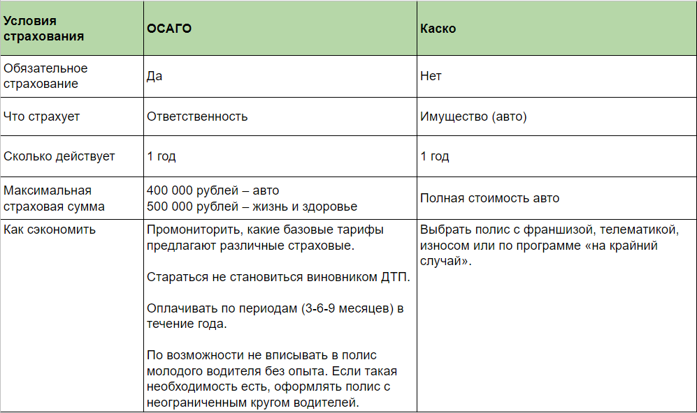 Осаго отменили или нет