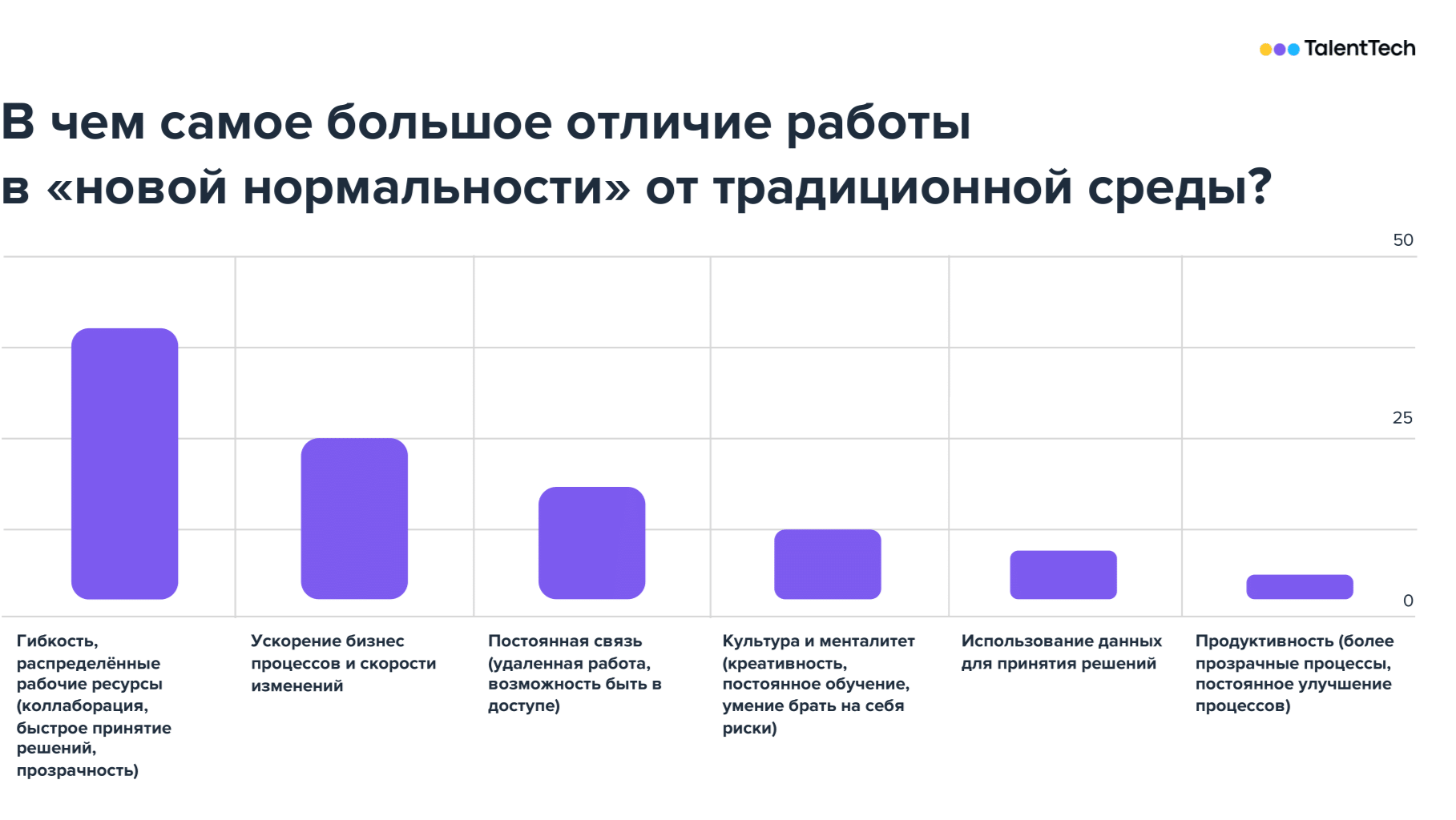 Какие виды лидеров выделяются при руководстве организацией