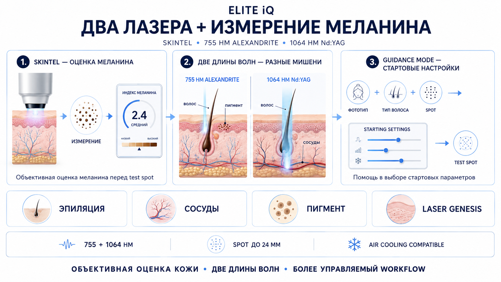 Elite iQ: Skintel, 755 нм Alexandrite, 1064 нм Nd:YAG и Guidance Mode