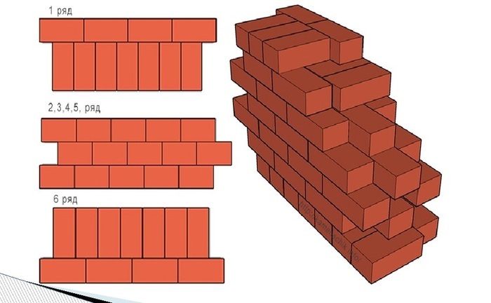 Виды кирпичной кладки