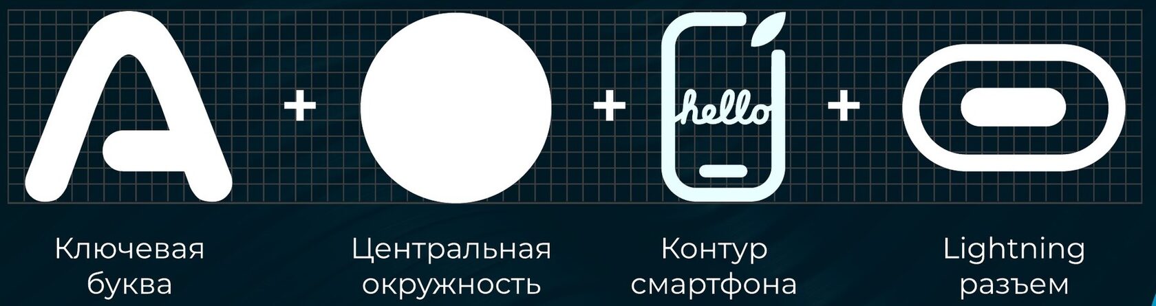 Четыре элемента знака AStore: буква А, окружность, контур смартфона и разъём Lightning