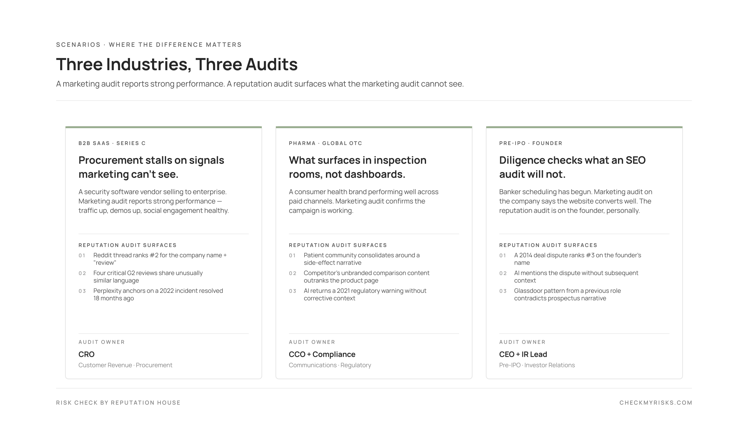 B2B SaaS, Pharma, Pre-IPO scenarios — reputation audit by industry