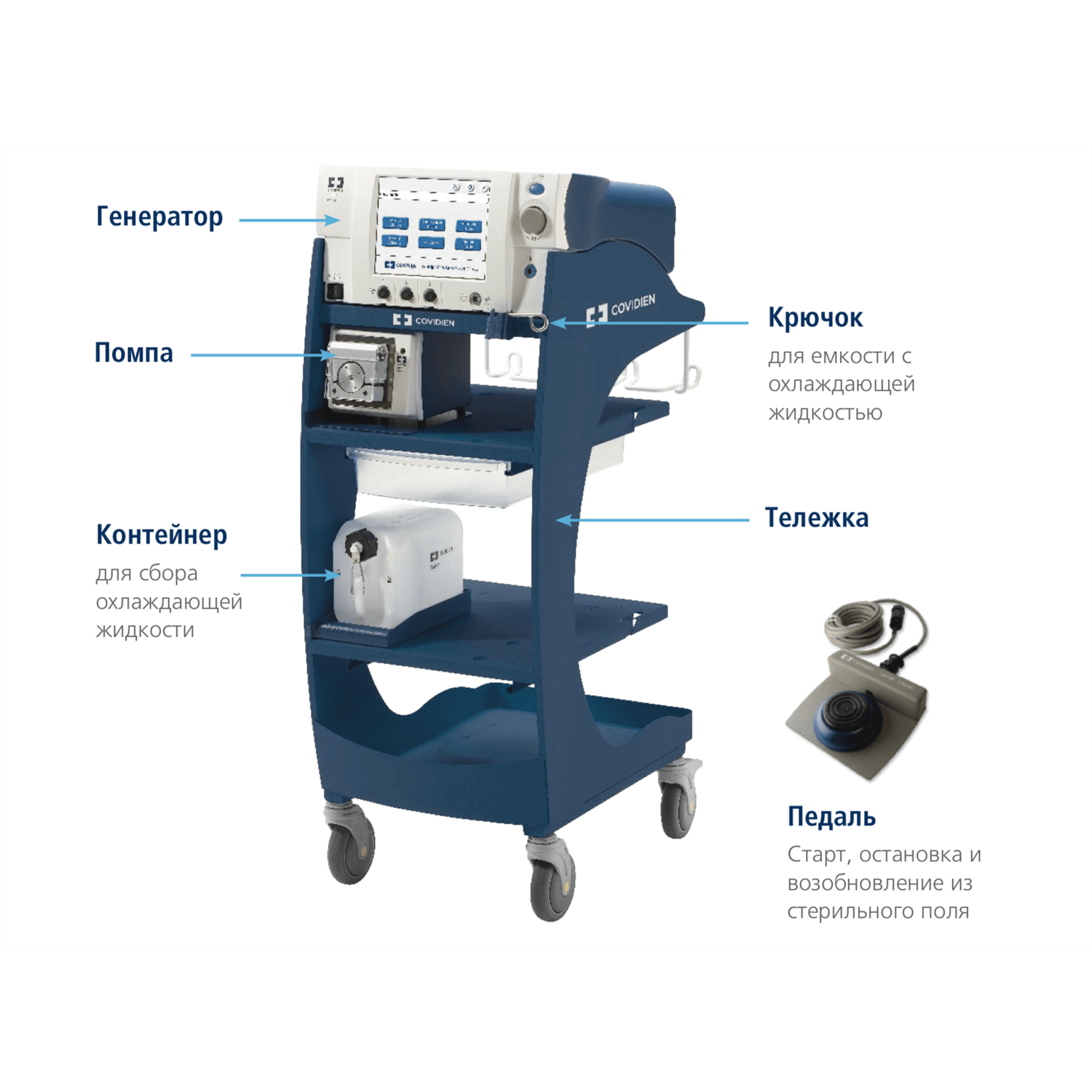 Cool систем. Радиочастотный аблятор cool-Tip. Аппарат радиочастотной абляции Covidien. Генератор для радиочастотной абляции.
