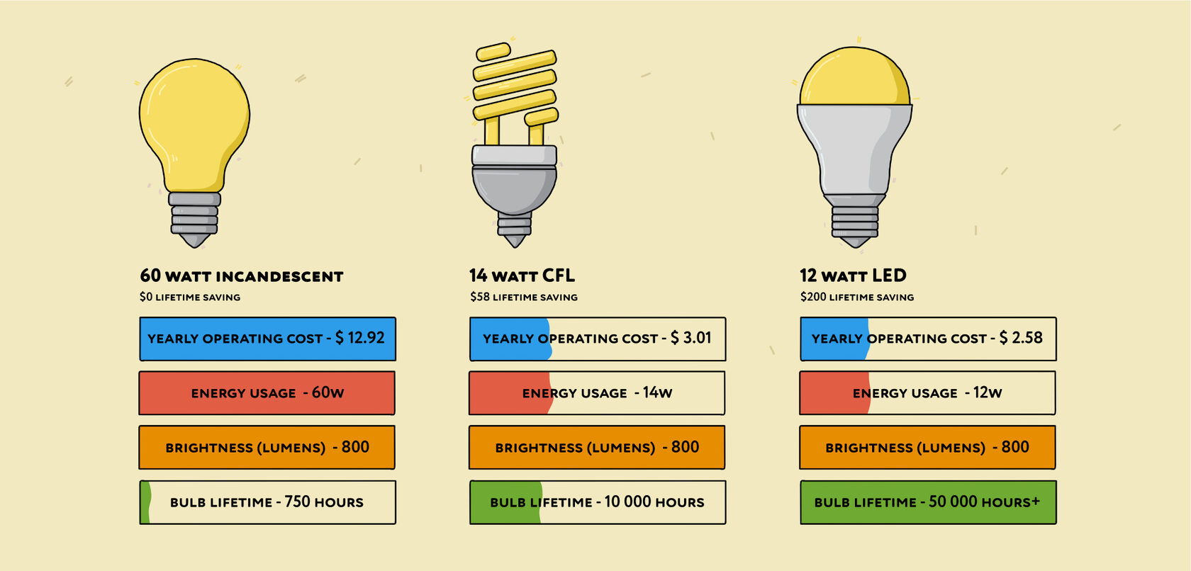 How to make your home 2