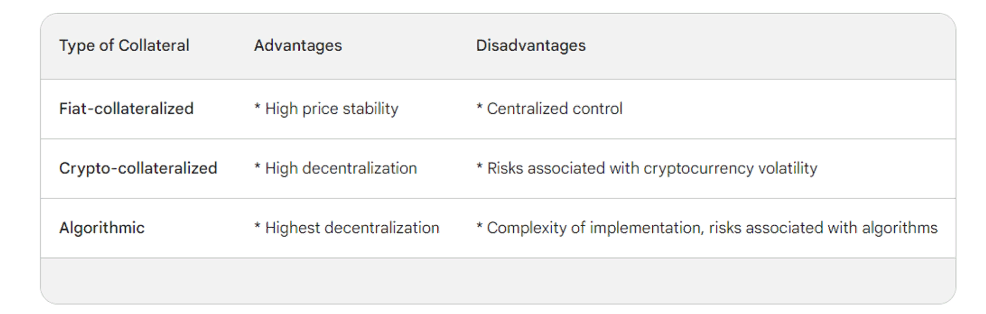 Stablecoin valuation