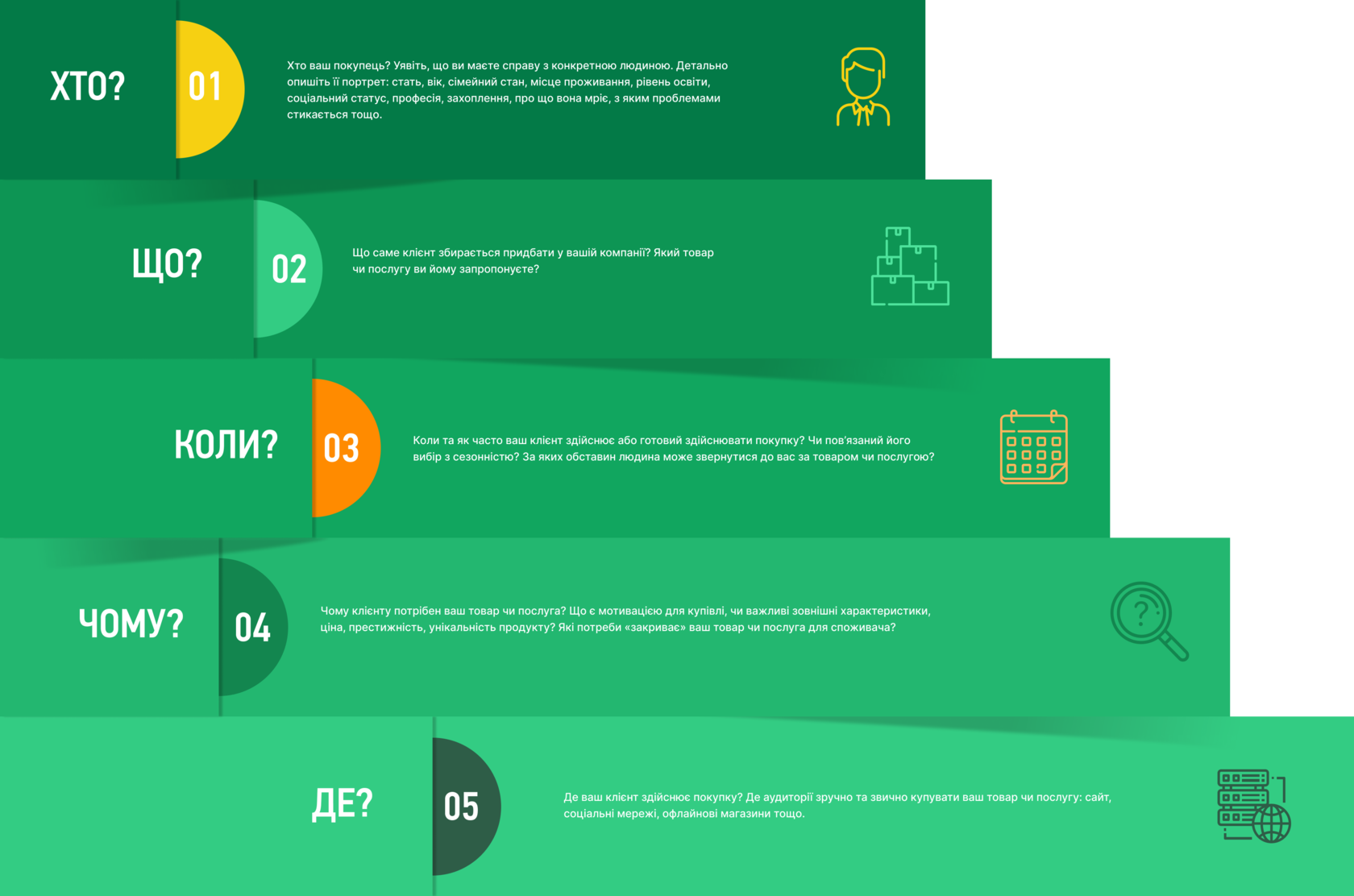 Ukrsibbank Infographic 5