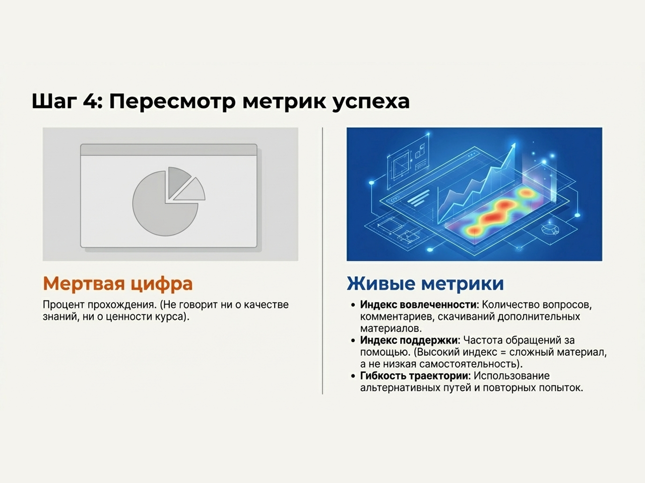 ошибка атрибуции