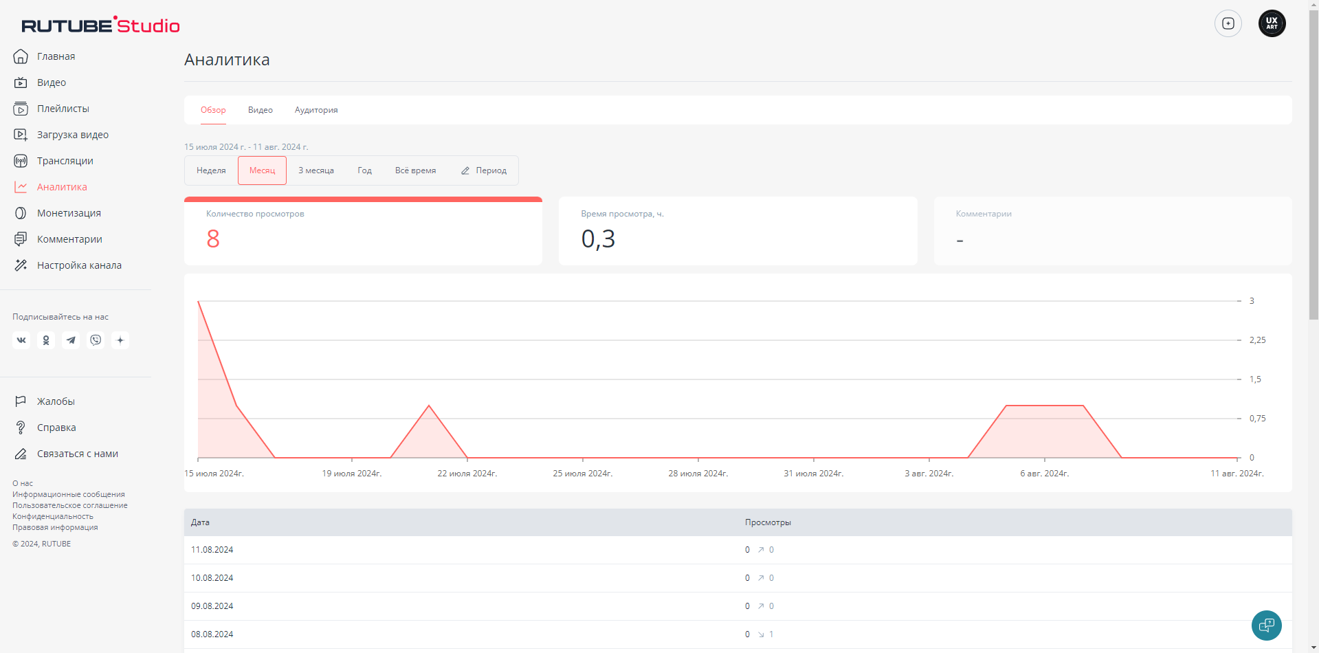 Конец эпохи YouTube — пора бежать на российские аналоги или почему Rutube того не стоит?