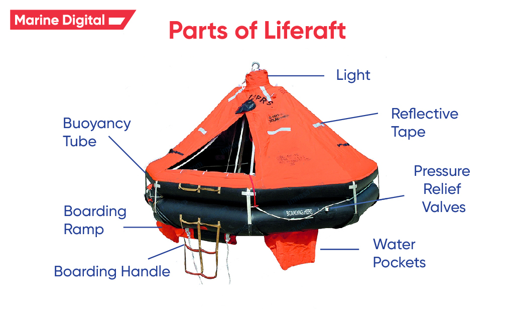 What lifeboats can we see today