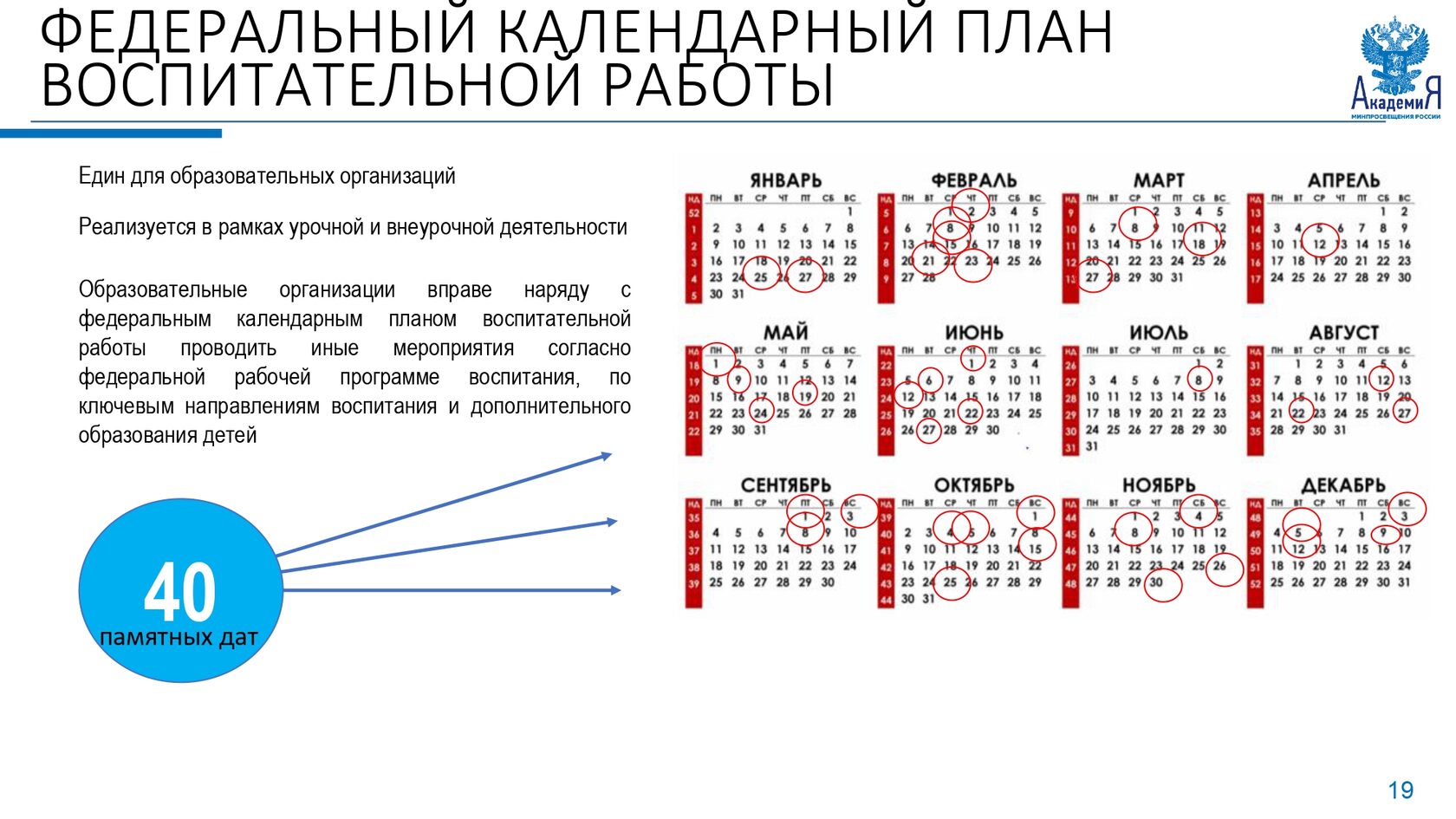 Содержание рабочей программы по фгос 2023