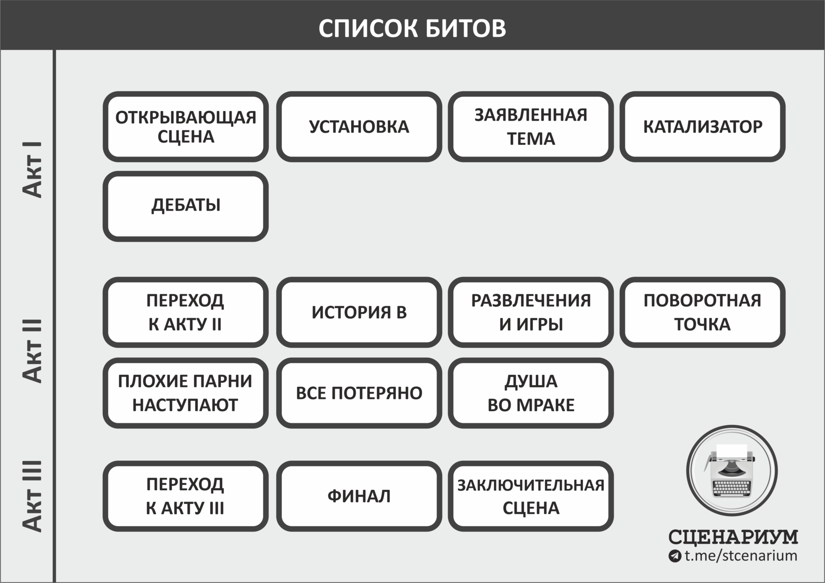 Методы листа