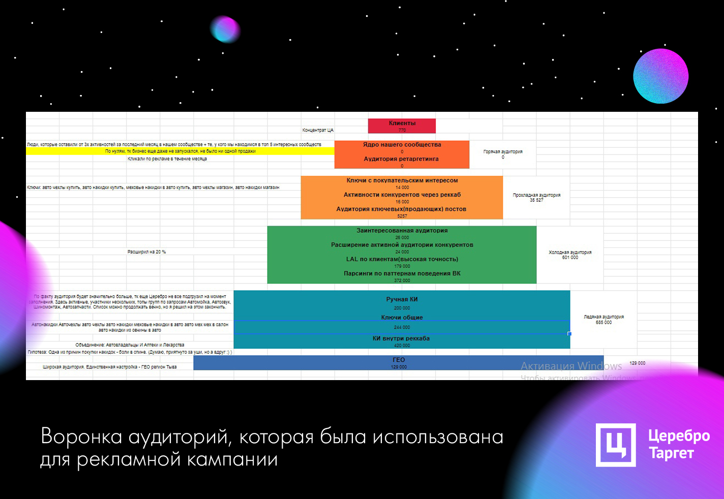 Кейс по продвижению меховых накидок в автомобили