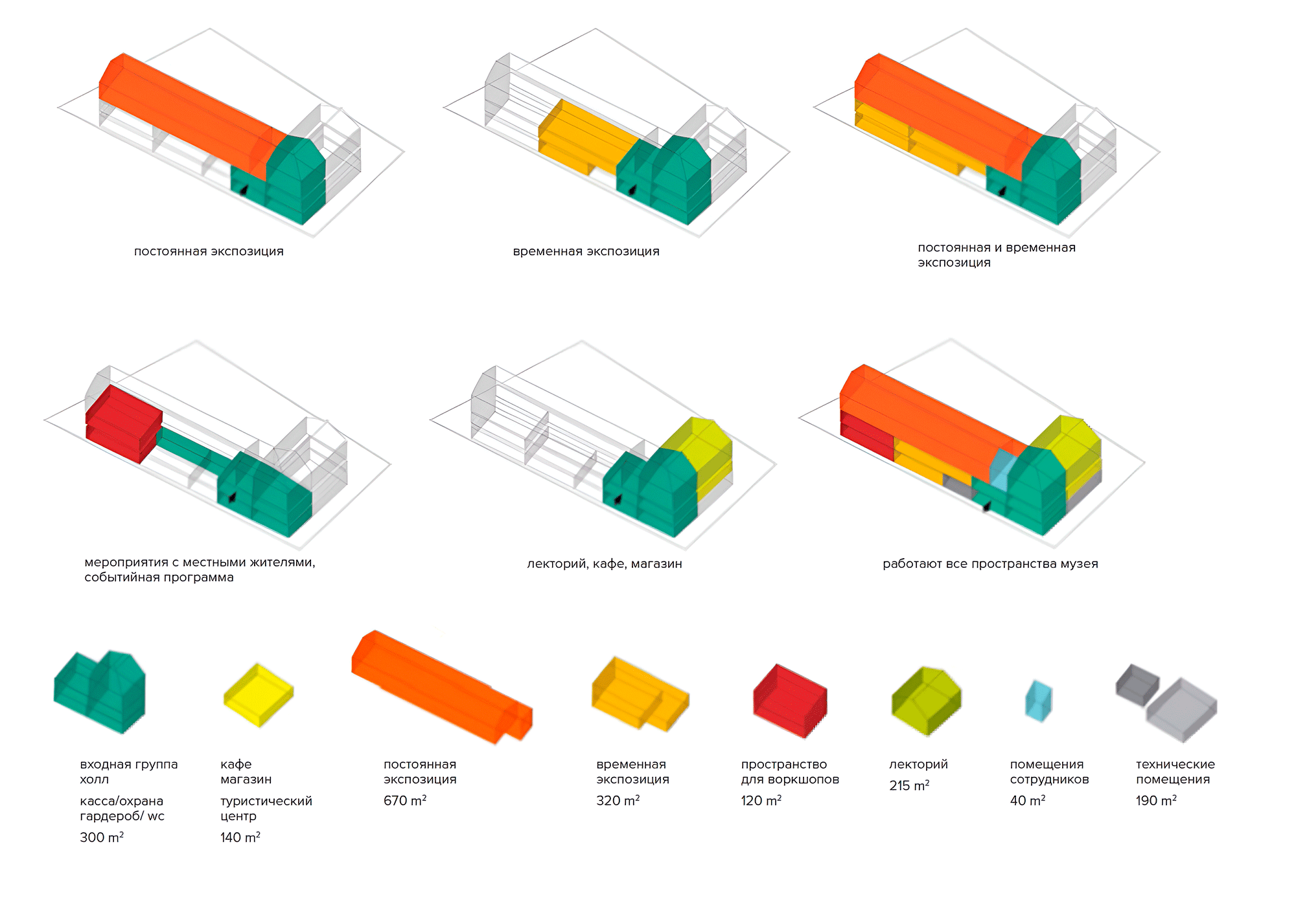 Transformation of Krokhonyatkin Warehouses into Exhibition Space. Functional zoning and use scenarios 