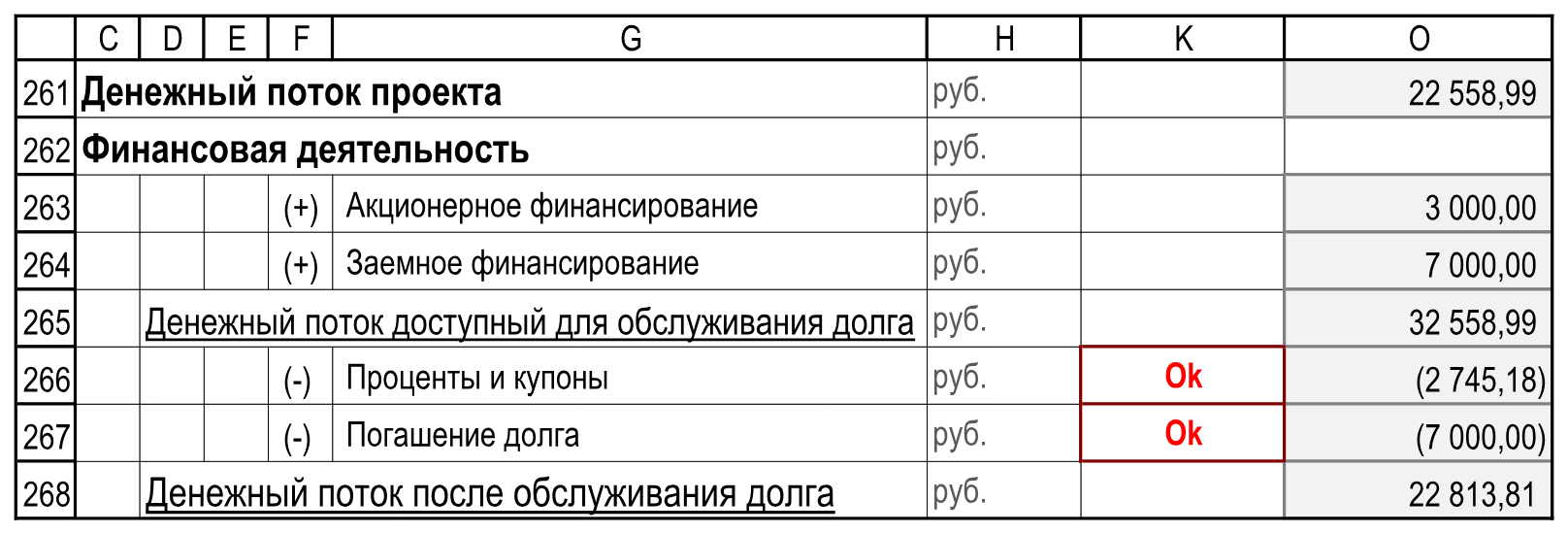 Долговое финансирование. Заголовок D265 полностью читается при размере 13 пт. Расчеты!C261:O268.