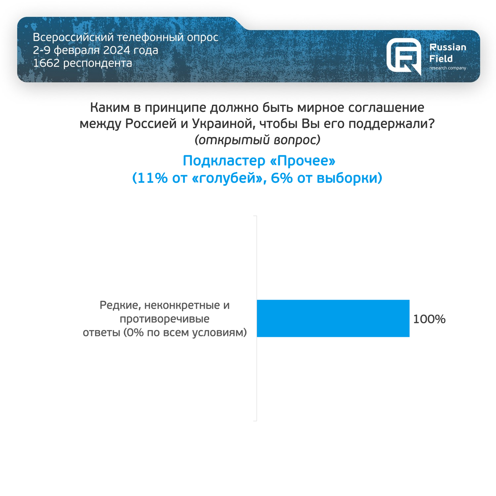 Отношение россиян к «военной операции»: сегментация опрошенных