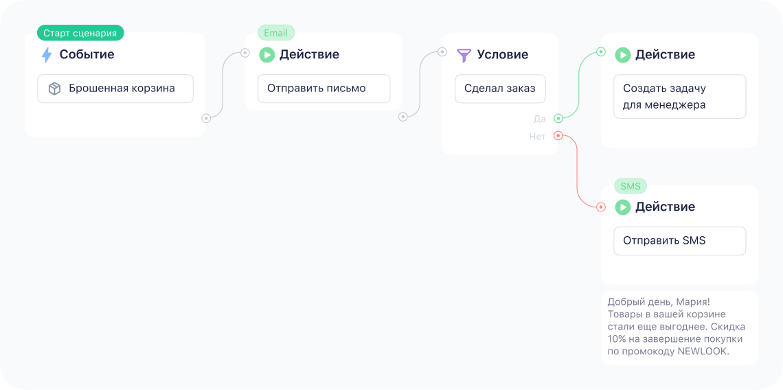Пример автоматического сценария