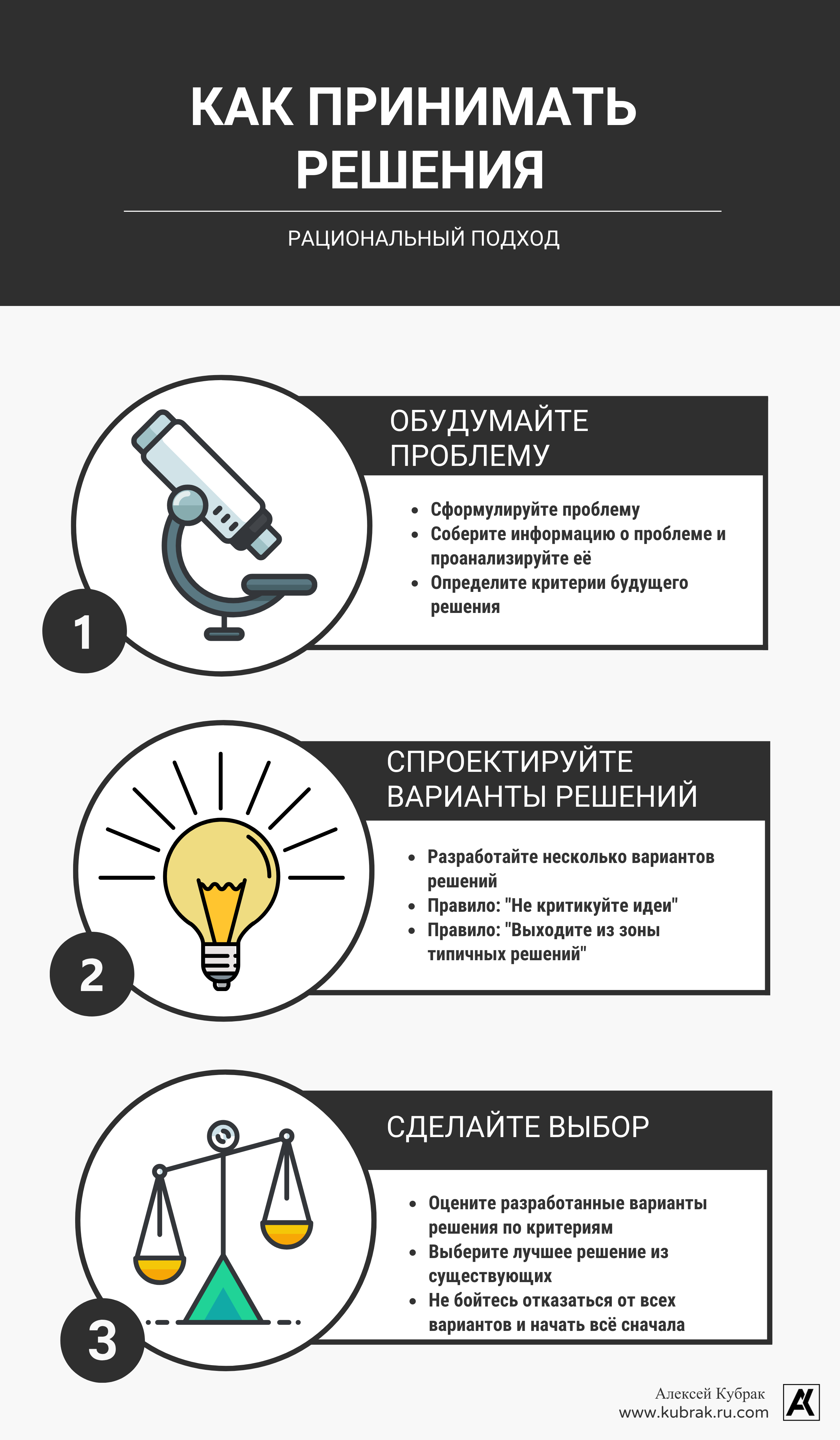 Инфографика. Как принимать решения