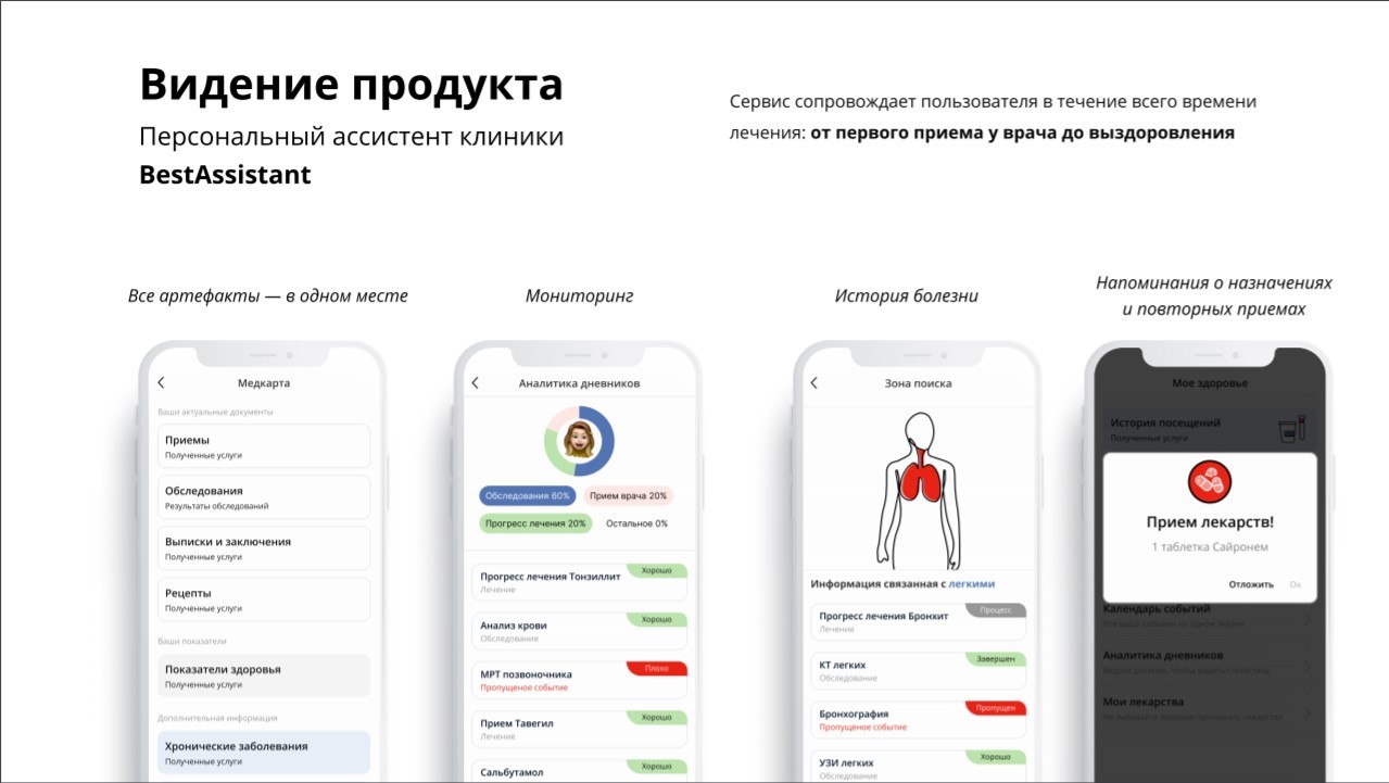 Как работает продуктовый подход: кейс Best Doctor от 65pixels