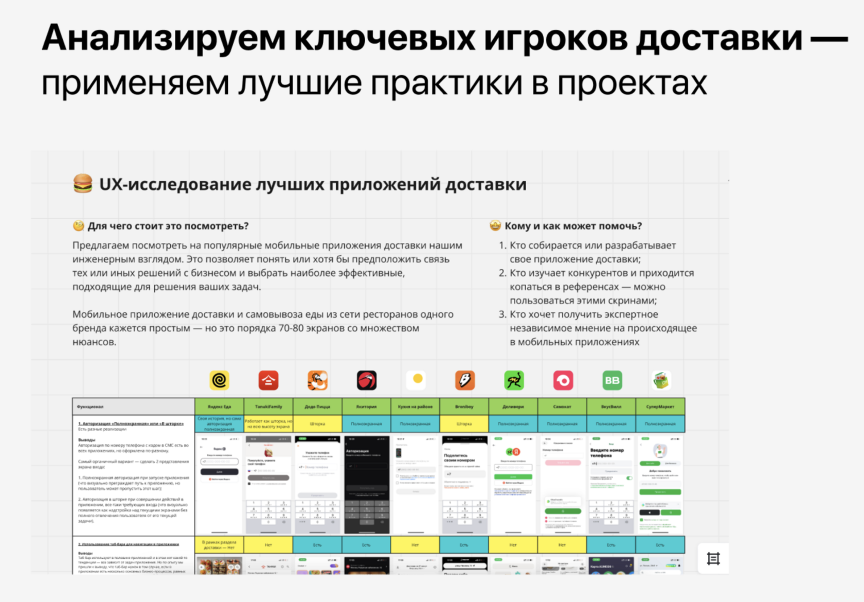 UX-аналитика приложений доставки еды перед разработкой приложения МиМи